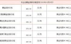 黄金价格今天回收多少一克,每克多少元？