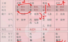 八字分析,揭秘命运密码与性格特质
