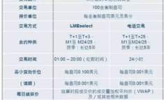 黄金期货交易规则,交易时间、保证金、风险控制与策略