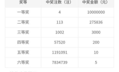 双色球2020013开奖结果,号码解析与走势分析