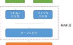 交易系统,智能策略助力财富增长之路