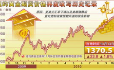 纽约黄金期货价格,市场动态与投资洞察