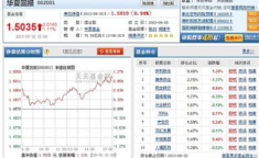 基金002001,业绩回顾与未来展望