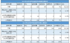 山东省公务员考试职位表,招录详情与备考指南”