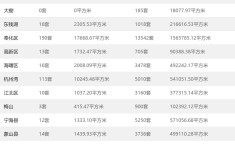 吉安94亩地块挂牌容积率才？商铺租赁合同-微视频用什么软件建造能够建造微视频的app合集-门面房租赁合同免费版(15篇)及又要建别墅区